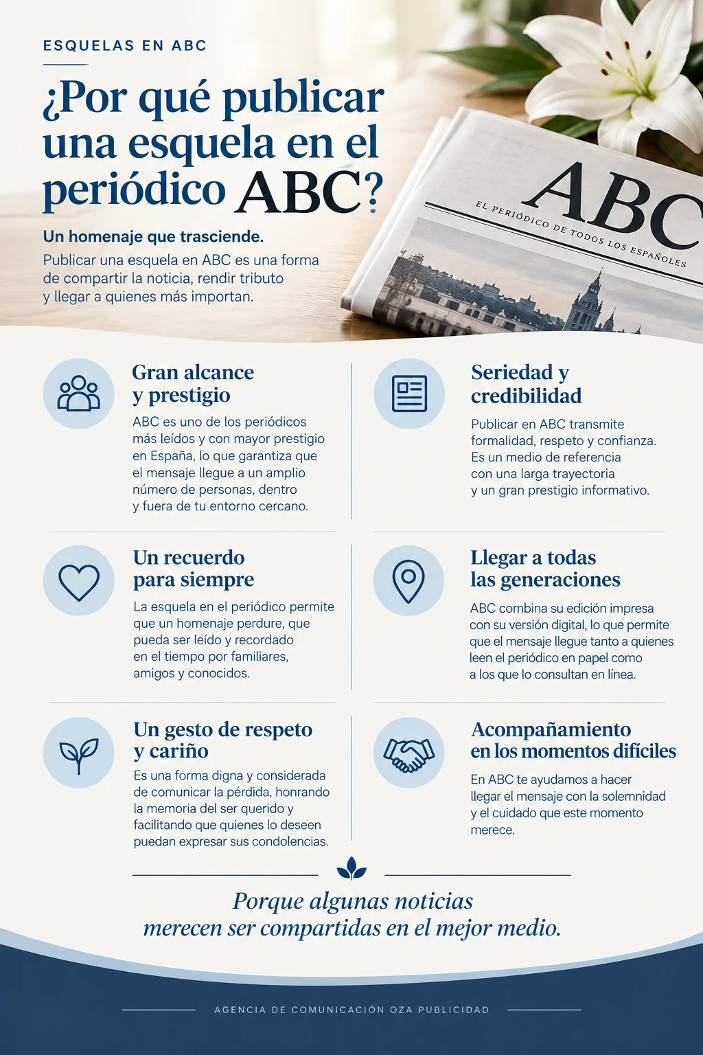 Infografía «¿Por qué publicar una esquela en el periódico ABC?». Su contenido se reproduce en el texto de al lado.